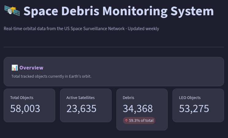 Space Debris Monitor App